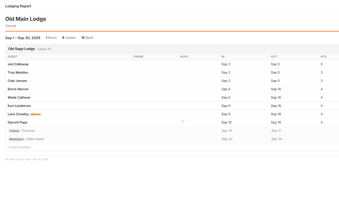 Printable occupancy manifest listing hunters by unit